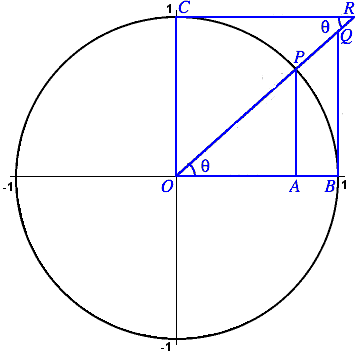 trig. functions as lengths