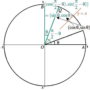 circle  trigonometry