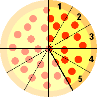 12 pizza fractions