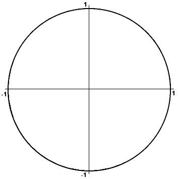 trig circle