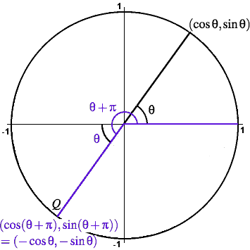 Lesson The Amazing Unit Circle: Trigonometric Identities